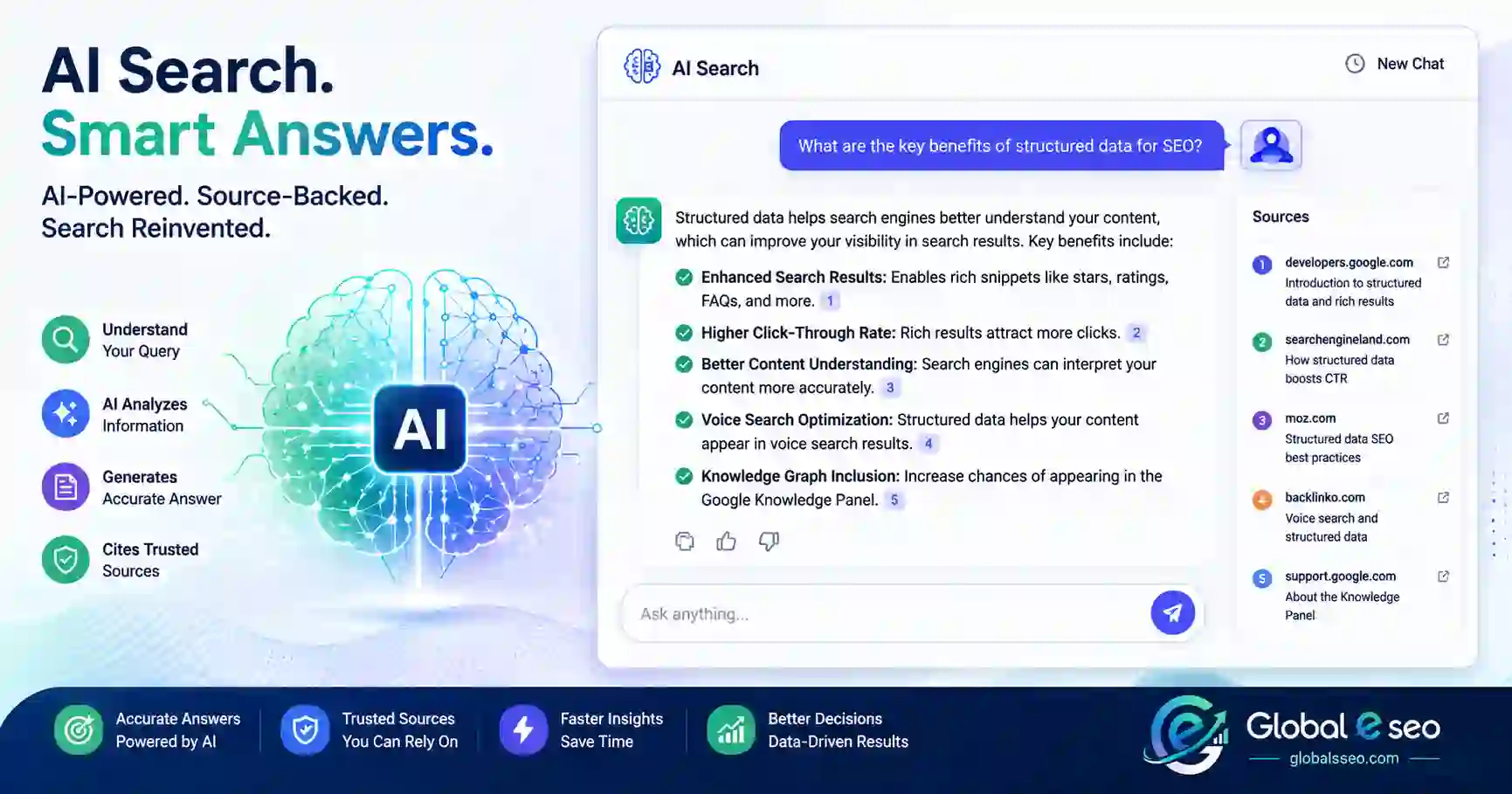 AI/LLM SEO (ChatGPT, Claude, Perplexity Optimization)