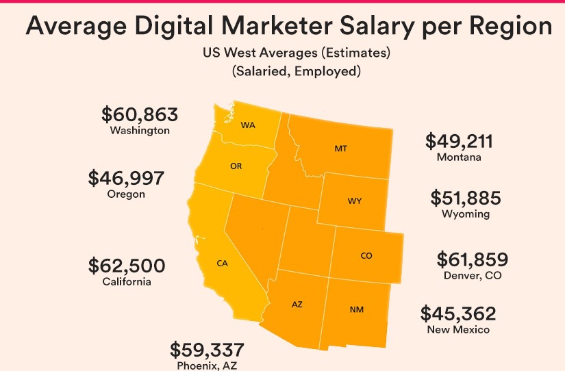 Decoding Digital Marketing salary A Comprehensive Guide