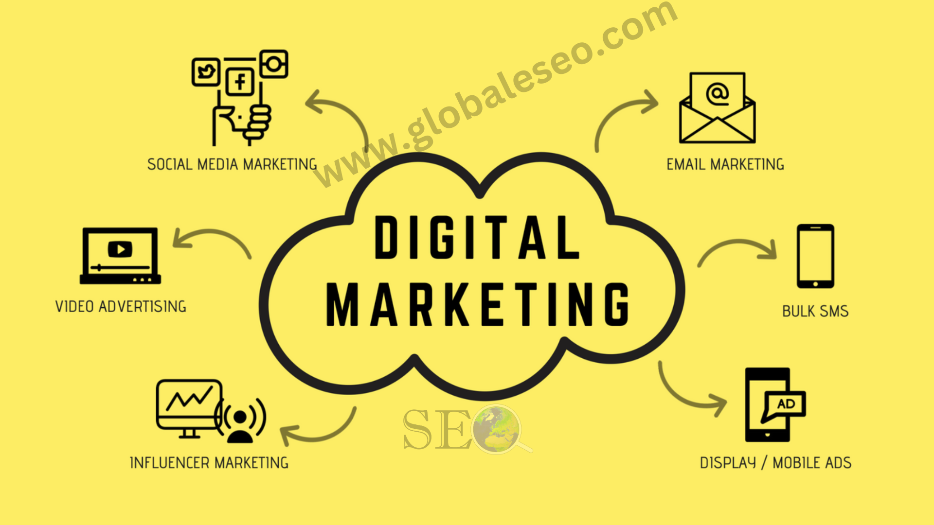 The Dynamics of Freelance Digital Marketing